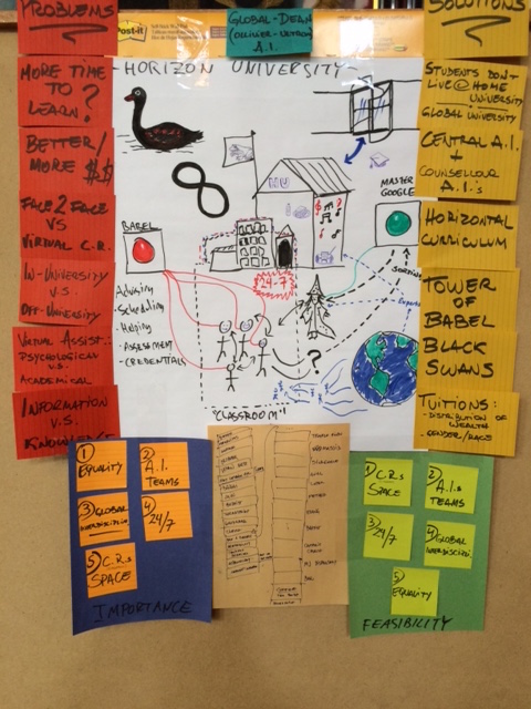 Our group's visual representation of Horizon University, warts and all. 